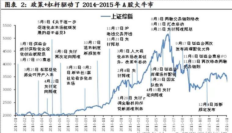 A股十年转型：从数量增长到质量提升