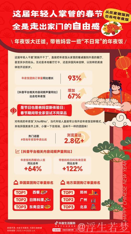 春节消费市场观察:亮点纷呈 活力迸发 春节消费市场观察:亮点纷呈 活力迸发